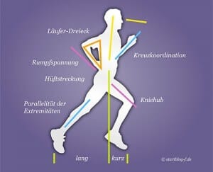 11091725-news-wenn-laufen-krank-macht-teil-1--der-richtige-laufstil